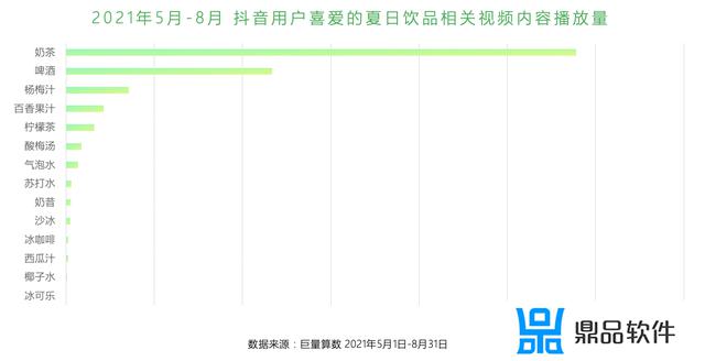 回顾2021 抖音奇幻之旅怎么弄(抖音2021怎么获得)