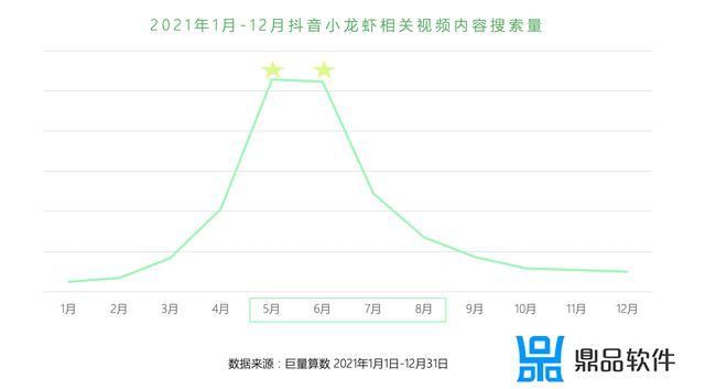 回顾2021 抖音奇幻之旅怎么弄(抖音2021怎么获得)