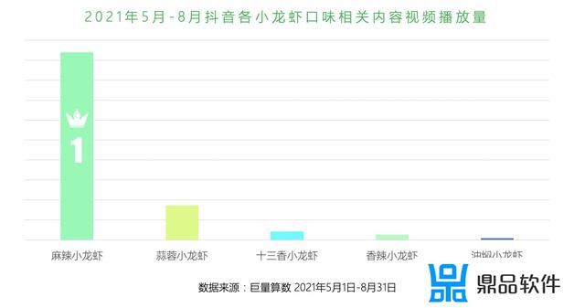 回顾2021 抖音奇幻之旅怎么弄(抖音2021怎么获得)