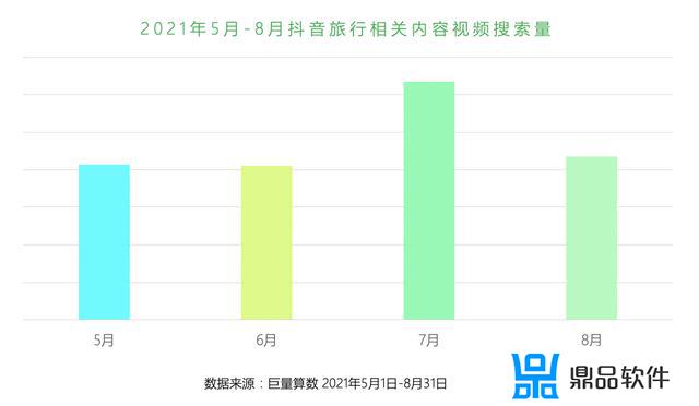 回顾2021 抖音奇幻之旅怎么弄(抖音2021怎么获得)