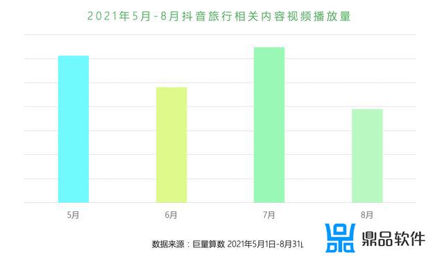 回顾2021 抖音奇幻之旅怎么弄(抖音2021怎么获得)