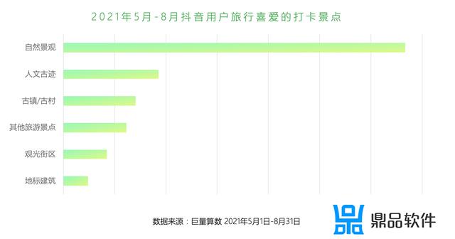 回顾2021 抖音奇幻之旅怎么弄(抖音2021怎么获得)