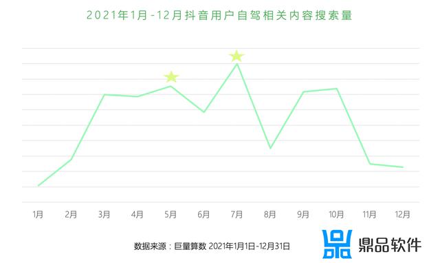 回顾2021 抖音奇幻之旅怎么弄(抖音2021怎么获得)