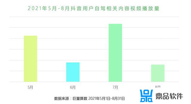 回顾2021 抖音奇幻之旅怎么弄(抖音2021怎么获得)