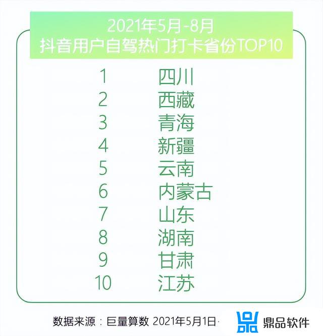 回顾2021 抖音奇幻之旅怎么弄(抖音2021怎么获得)