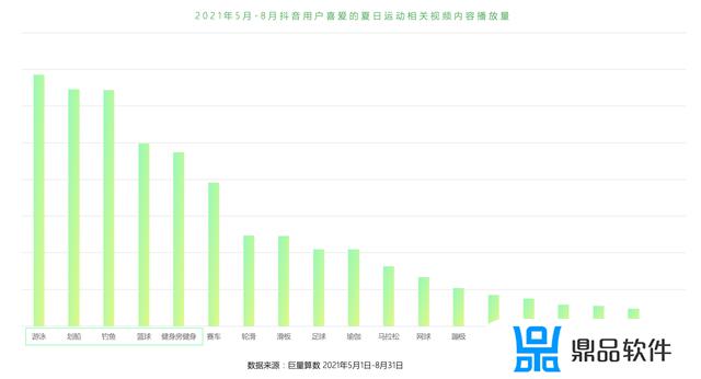 回顾2021 抖音奇幻之旅怎么弄(抖音2021怎么获得)