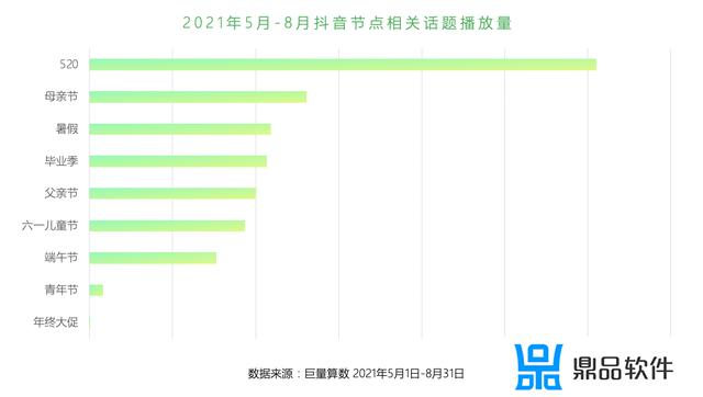 回顾2021 抖音奇幻之旅怎么弄(抖音2021怎么获得)