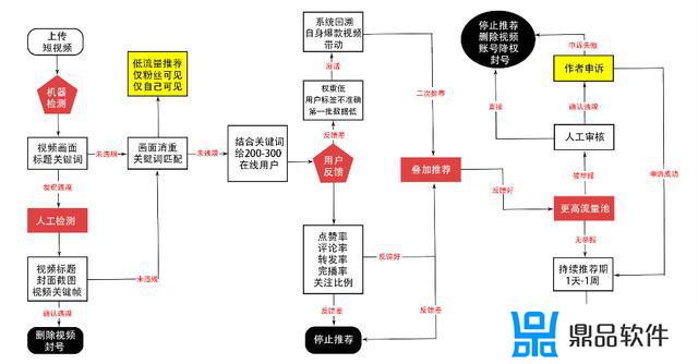 抖音推荐机制是怎么样(抖音的推荐机制是怎么样的)