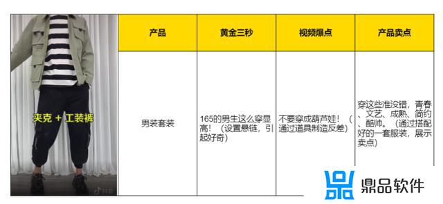 干货怎么做抖音电商(抖音怎样做电商)