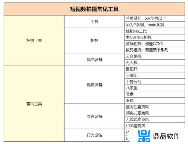 干货怎么做抖音电商(抖音怎样做电商)