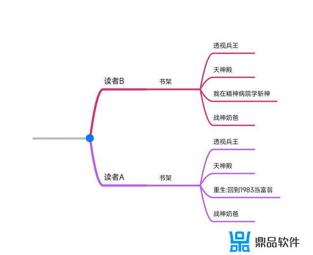 抖音小说热度怎么提升(怎么让抖音热度提升)