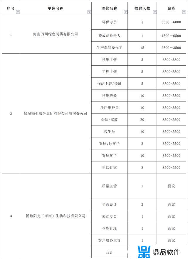 海南抖音直播基地招聘(海南有抖音直播基地吗)