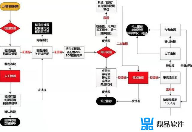 为什么越刷抖音越停不下来(为什么刷抖音会停不下来)