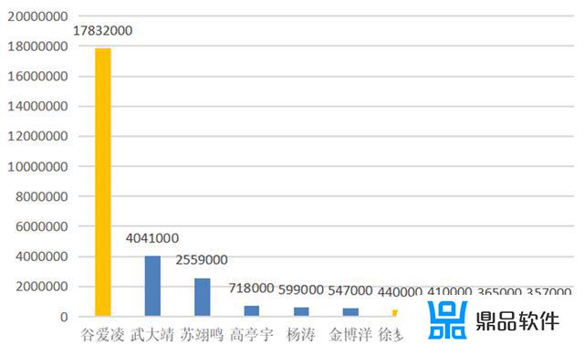 怎么在抖音看奥运会以前排名(抖音上怎么看奥运会金牌榜)