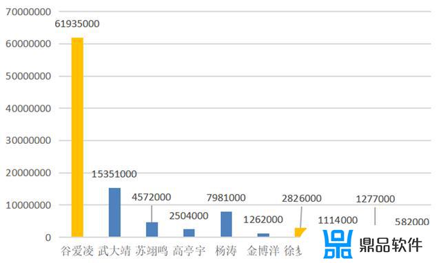 怎么在抖音看奥运会以前排名(抖音上怎么看奥运会金牌榜)