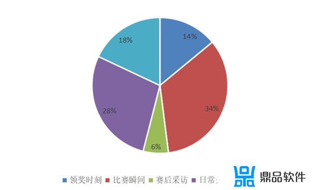 怎么在抖音看奥运会以前排名(抖音上怎么看奥运会金牌榜)