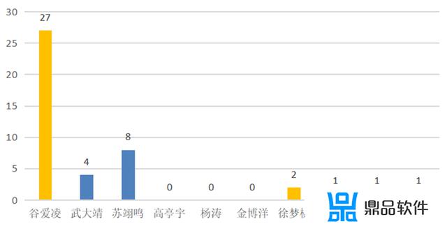 怎么在抖音看奥运会以前排名(抖音上怎么看奥运会金牌榜)