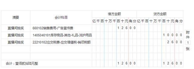 支付抖音款广告宣传费怎么写分录(抖音广告费用怎么结算)