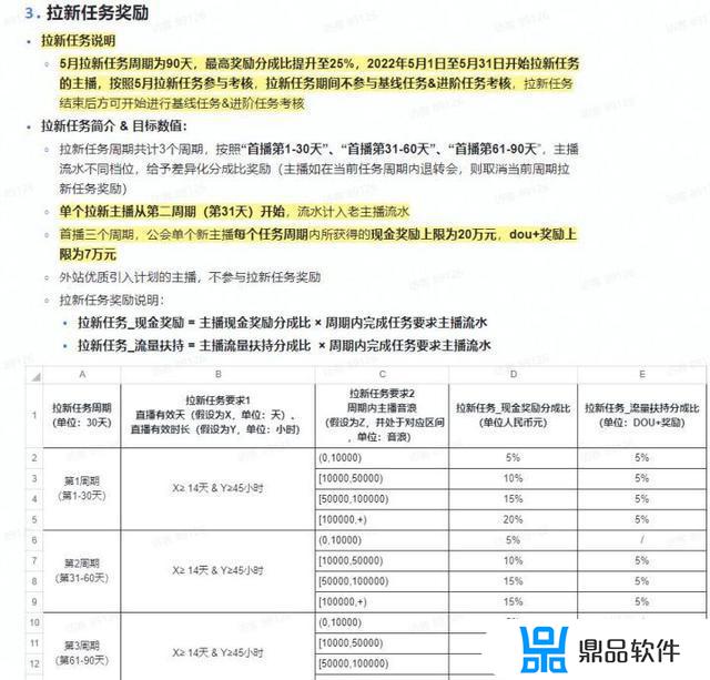 抖音的公会号是怎么做的(什么是抖音公会号)