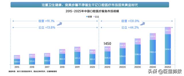 牙服务怎么做抖音(牙科抖音运营)