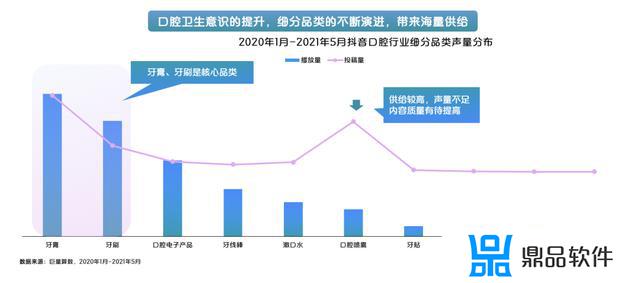 牙服务怎么做抖音(牙科抖音运营)