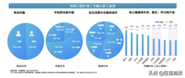 牙服务怎么做抖音(牙科抖音运营)