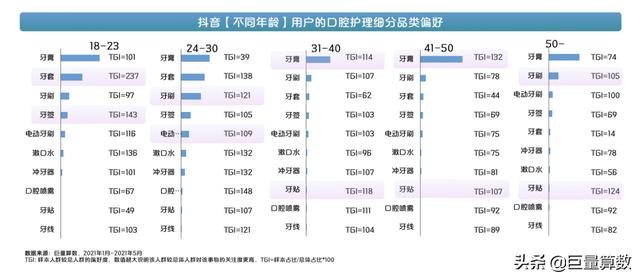 牙服务怎么做抖音(牙科抖音运营)