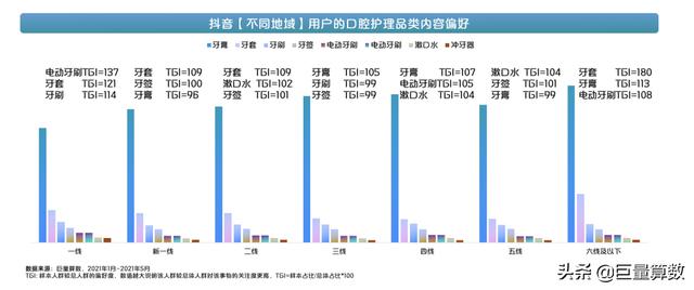 牙服务怎么做抖音(牙科抖音运营)