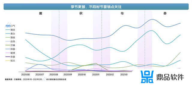 牙服务怎么做抖音(牙科抖音运营)