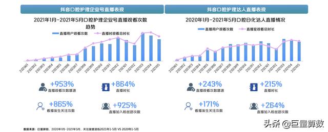 牙服务怎么做抖音(牙科抖音运营)