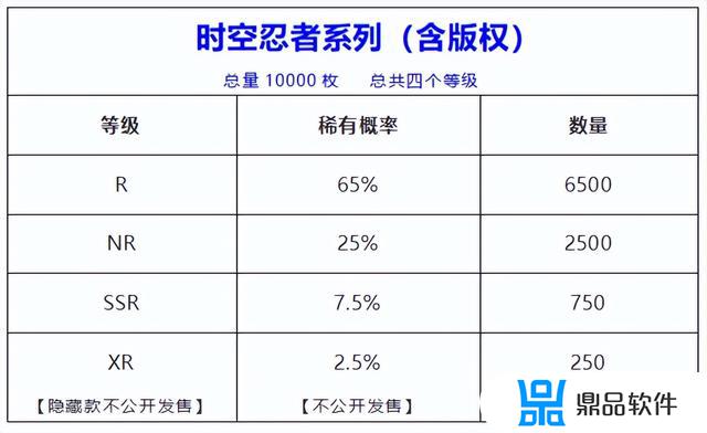 抖音盲盒王座怎么抢(抖音盲盒攻略)