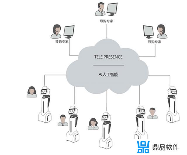 抖音智能机器人是真的聊天吗(抖音上的智能机器人是真的吗)