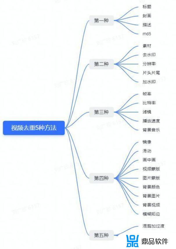 抖音零粉丝如何挂视频链接(抖音多少粉丝挂链接)