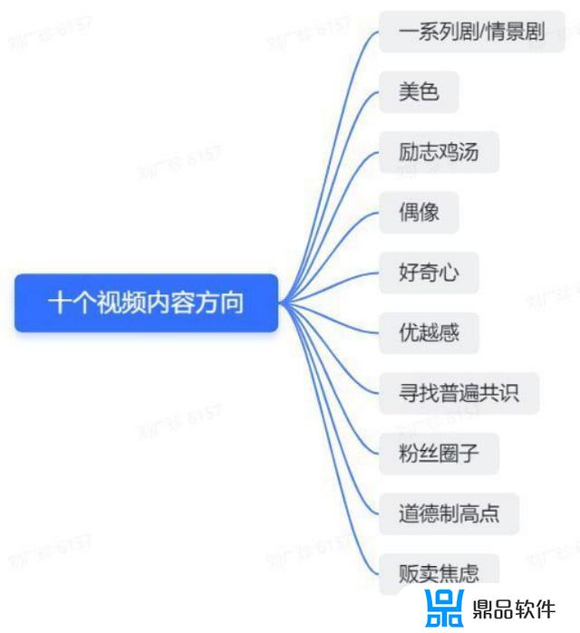 抖音零粉丝如何挂视频链接(抖音多少粉丝挂链接)