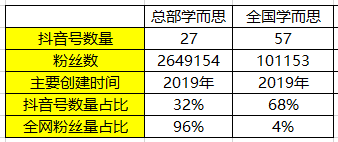 k12抖音号如何运营(抖音k12领域账号直播转化)