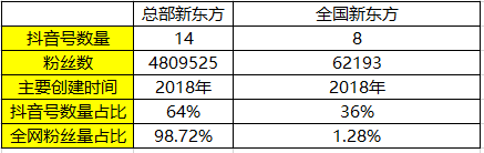 k12抖音号如何运营(抖音k12领域账号直播转化)