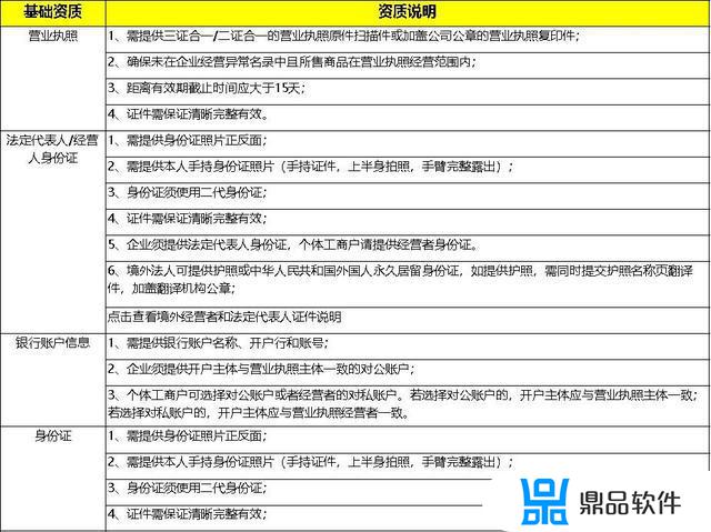 抖音茶叶类目怎么入驻多少钱(抖音小店茶叶类目怎么入驻)