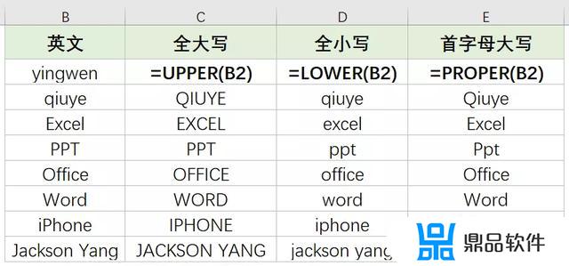 excel如何批量转换抖音(抖音怎么转换)