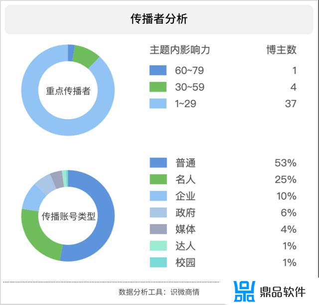 刷抖音为什么不能外放(为什么抖音要外放)