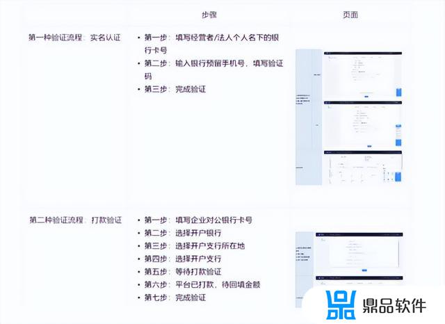 抖音小店怎么开通服务通知(抖音小店开通客服)