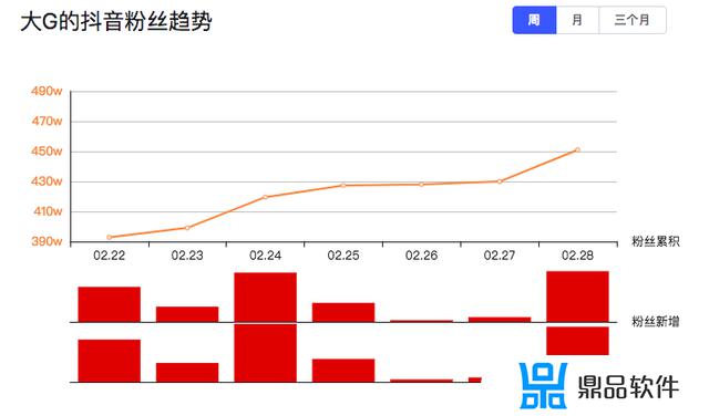 抖音大G为什么换主人了(抖音大g是谁)