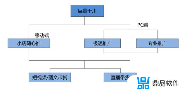 抖音文章怎么投放(抖音如何发布文章)