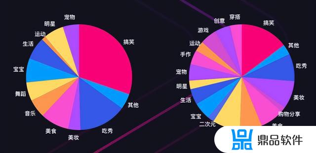 每个年龄段都是怎么玩抖音的(玩抖音的是哪个年龄段的多)