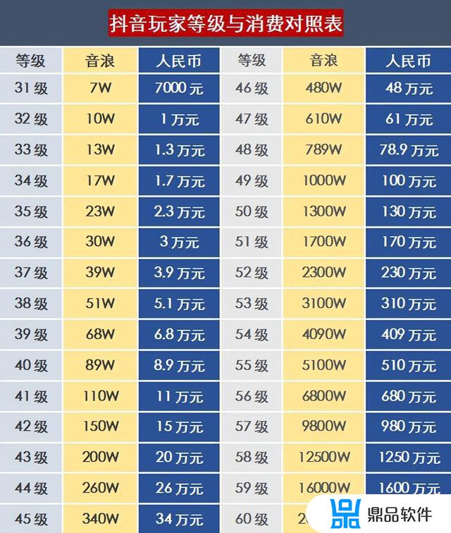 我怎么知道老公有没有在玩抖音呢(怎样知道老公在玩抖音)