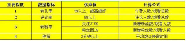 新号抖音不给视频推流怎么办(抖音怎么不给推流了)