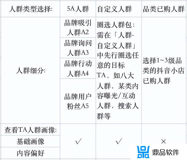 抖音二级分类怎么选(抖音怎么设置二级类目)