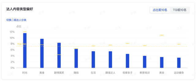 抖音二级分类怎么选(抖音怎么设置二级类目)