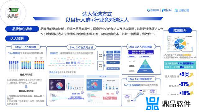 抖音二级分类怎么选(抖音怎么设置二级类目)