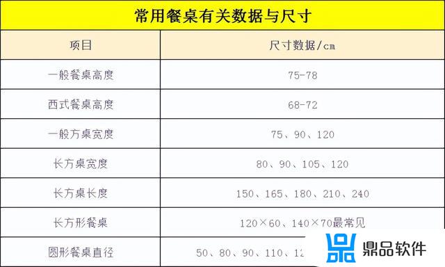 在抖音上买了餐桌为什么没有路线(抖音上卖的餐桌怎么样)