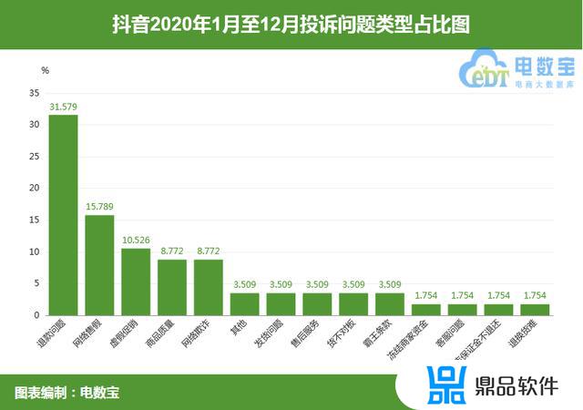 抖音为什么私下交易(抖音可以私下交易吗)